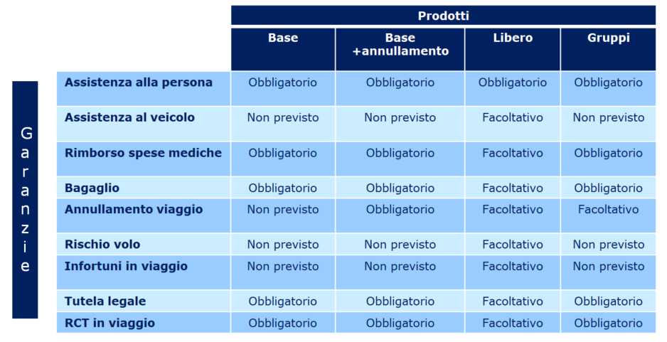 Viaggio_Schema Fromulazione.PNG