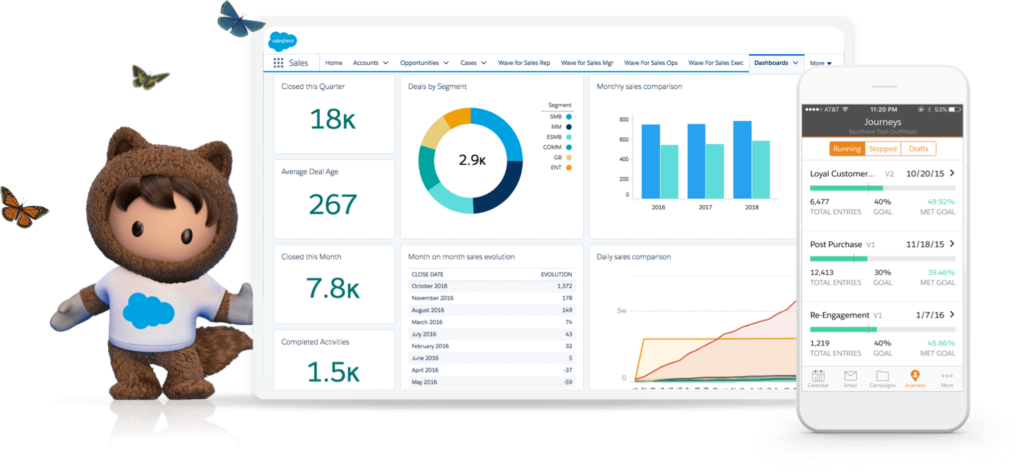 Salesforce e Sara Assicurazioni