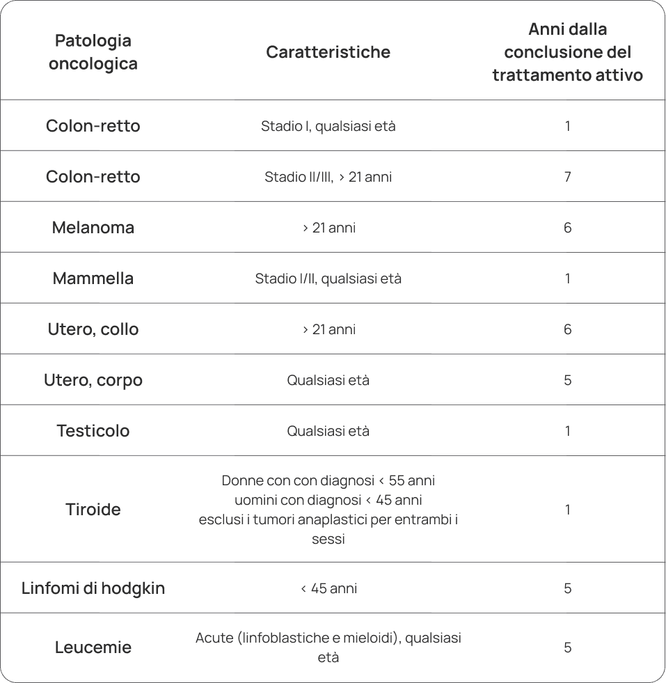 patologie_oncologiche