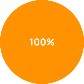 Grafico profilo opportunità